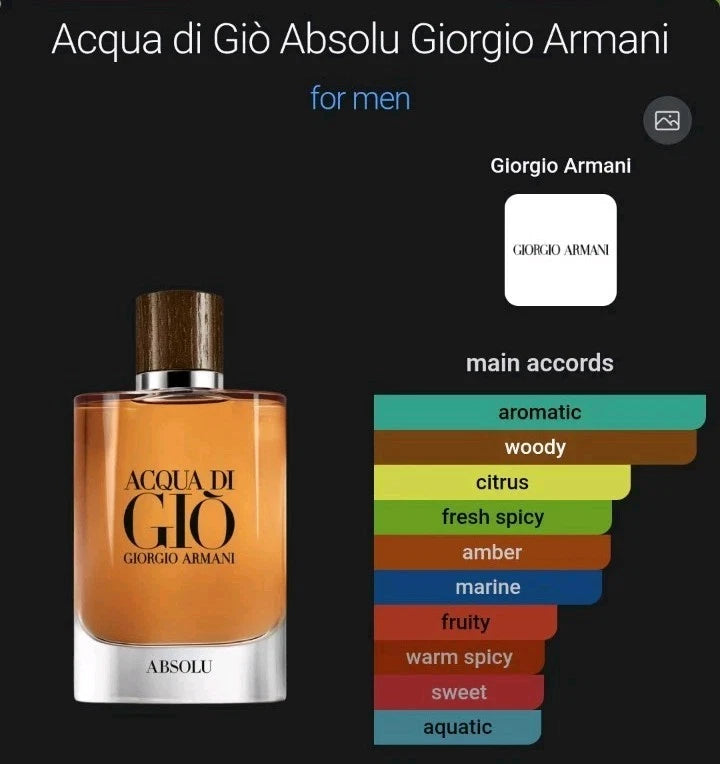 Armani Acqua Di Gio Absolu 4.2oz / 125ml – Luxury Men’s Perfume